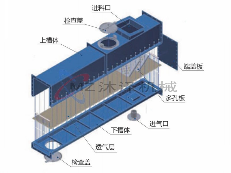 XZ空氣輸送斜槽